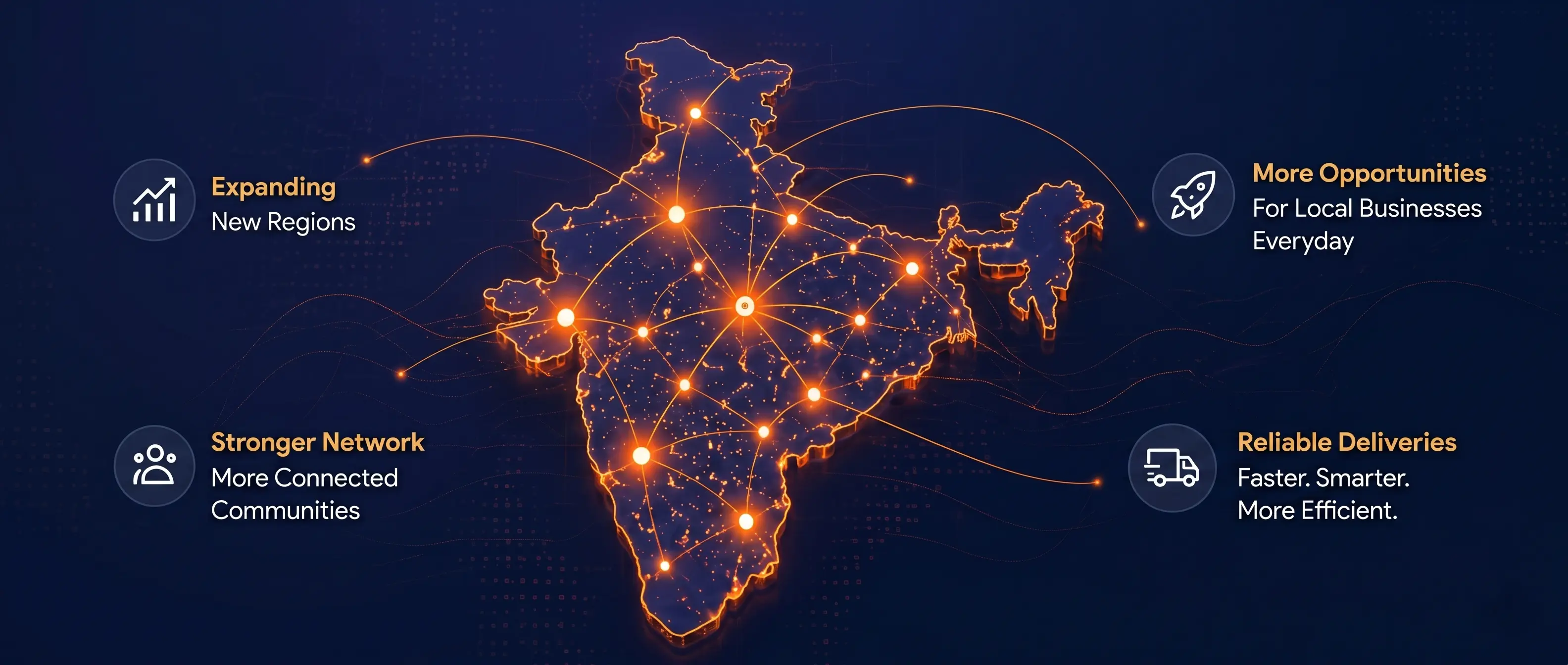 Growing across India map